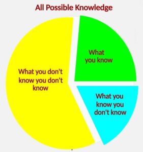 Pie chart showing what you don't know